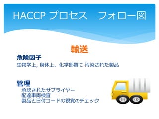 輸送
危険因子
生物学上, 身体上、化学部質に 汚染された製品
管理
承認されたサプライヤー
配達車両検査
製品と日付コードの視覚のチェック
HACCP プロセス フォロー図
 