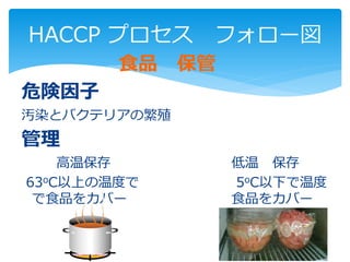 食品 保管
危険因子
汚染とバクテリアの繁殖
管理
高温保存 低温 保存
63oC以上の温度で 5oC以下で温度
で食品をカバー 食品をカバー
HACCP プロセス フォロー図
 