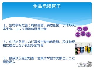 食品危険因子
１．生物学的危害：病原細菌、腐敗細菌、ウイルス、
寄生虫、コレラ菌等病原微生物
２．化学的危害：カビ毒等生物由来物質、添加物規
格に適合しない食品添加物等
３．鼠族及び昆虫危害：金属片や鼠の死骸といった
異物混入
 