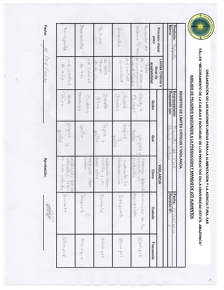 ORGANIZACIÓNDELASNACIONESUNIDASPARALAALIMENTACIÓNYLAAGRICULTURA.FAO
TALLER“MEJORAMIENTODELACALIDADEINOCUIDADDELOSPRODUCTOSENLAUNIVERSIDADESTATLAMAZÓNICA”
ANÁLISISDEPELIGROSASOCIADOSALAPRODUCCIÓNYMANEJODELOSALIMENTOS
 