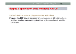 Étapes d'application de la méthode HACCP
5. Confirmer sur place le diagramme des opérations
L’équipe HACCP devrait comparer en permanence le déroulement des
activités au diagramme des opérations et, le cas échéant, modifier
ce dernier.
13Pr A.HASIB, Cours HACCP 2017, EST_Agro 2
 