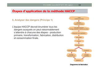 Étapes d'application de la méthode HACCP
6. Analyser des dangers (Principe 1)
L’équipe HACCP devrait énumérer tous les
dangers auxquels on peut raisonnablement
s’attendre à chacune des étapes - production
primaire, transformation, fabrication, distribution
et consommation finale.
14Pr A.HASIB, Cours HACCP 2017, EST_Agro 2
 