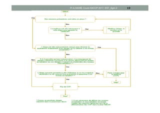 19Pr A.HASIB, Cours HACCP 2017, EST_Agro 2
 