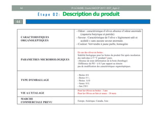 44
44
É t a p e 0 2 : Description du produit
CARACTERISTIQUES
ORGANOLEPTIQUES
- Odeur : caractéristique d’olives absence d’odeur anormale
(zapateria butyrique et putride)
- Saveur : Caractéristique de l’olive « légèrement salé et
acidulé » sans aucune saveur anormale.
- Couleur: Vert tendre à jaune paille, homogène
PARAMETRES MICROBIOLOGIQUES
En cas des olives en boites :
Stabilité biologique pour les boites du produit fini après incubation
des individus à 37 °C pendant7 jours.
-Absence de toute déformation de la boite (bombage)
-Différence de PH < à 0.5 par rapport au témoin
pas de modification des caractéristiques organoleptiques.
TYPE D'EMBALLAGE
- Boites 4/4
- Boites 5/1 ;
- Boites A10
- Seaux 16 L
- futs 250 l
VIE A L'ETALAGE
Pour les Olives en boites : 3 ans
Pour les Olives en futs et seaux : 18 mois
MARCHE
COMMERCIALE PREVU
Europe, Amérique, Canada, Asie
Pr A.HASIB, Cours HACCP 2017, EST_Agro 2
 
