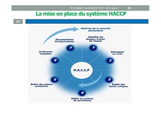 La mise en place du système HACCP
50
Pr A.HASIB, Cours HACCP 2017, EST_Agro 2 50
 