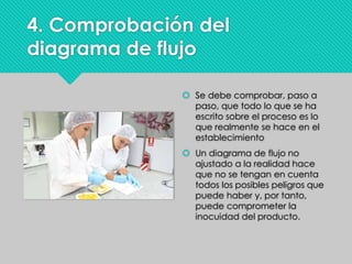 4. Comprobación del
diagrama de flujo
 Se debe comprobar, paso a
paso, que todo lo que se ha
escrito sobre el proceso es lo
que realmente se hace en el
establecimiento
 Un diagrama de flujo no
ajustado a la realidad hace
que no se tengan en cuenta
todos los posibles peligros que
puede haber y, por tanto,
puede comprometer la
inocuidad del producto.
 