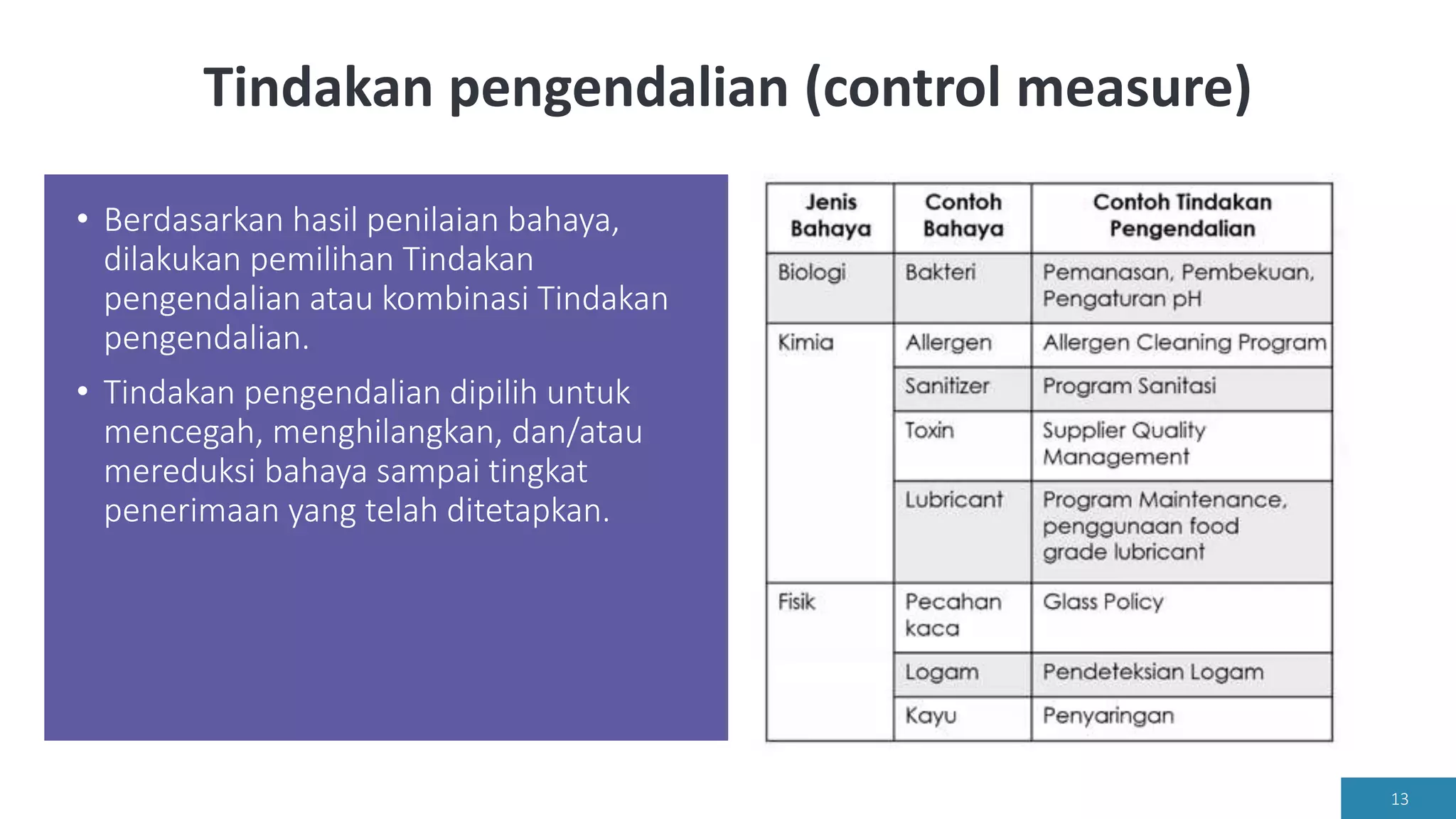 Tindakan pengendalian (control measure)
• Berdasarkan hasil penilaian bahaya,
dilakukan pemilihan Tindakan
pengendalian atau kombinasi Tindakan
pengendalian.
• Tindakan pengendalian dipilih untuk
mencegah, menghilangkan, dan/atau
mereduksi bahaya sampai tingkat
penerimaan yang telah ditetapkan.
13
 