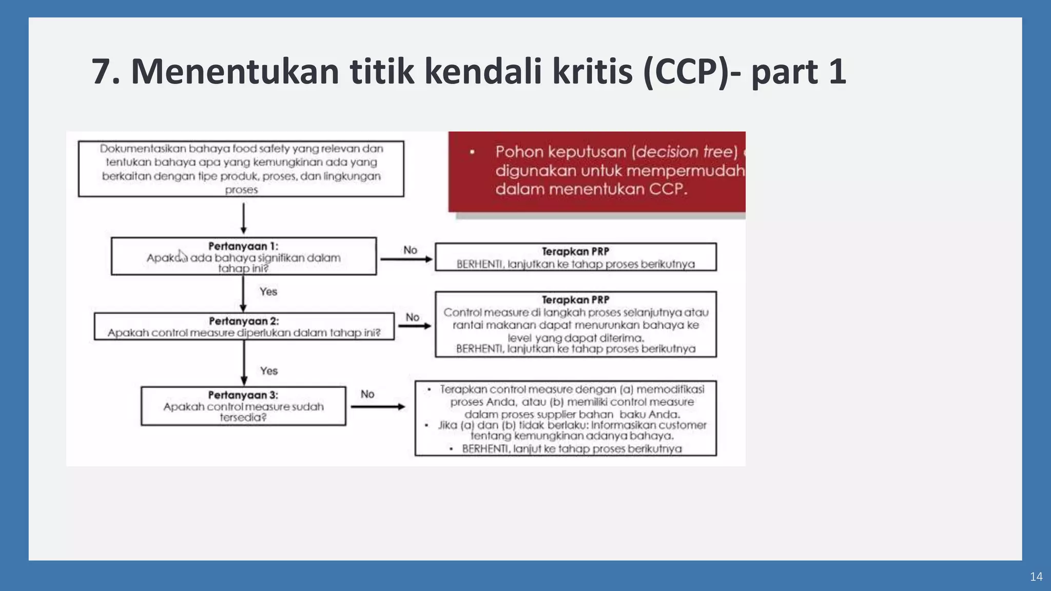 7. Menentukan titik kendali kritis (CCP)- part 1
14
 