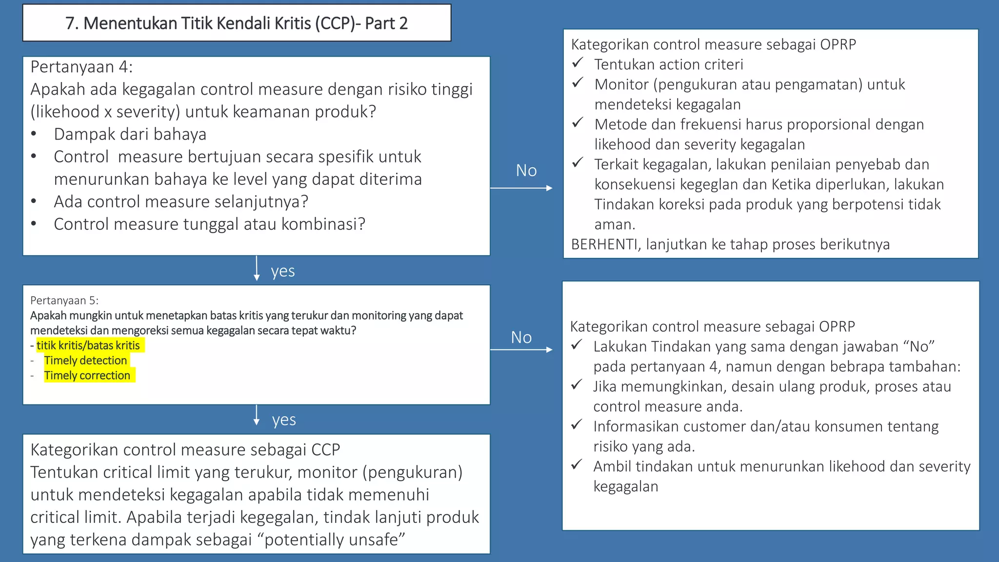 Pertanyaan 4:
Apakah ada kegagalan control measure dengan risiko tinggi
(likehood x severity) untuk keamanan produk?
• Dampak dari bahaya
• Control measure bertujuan secara spesifik untuk
menurunkan bahaya ke level yang dapat diterima
• Ada control measure selanjutnya?
• Control measure tunggal atau kombinasi?
Pertanyaan 5:
Apakah mungkin untuk menetapkan batas kritis yang terukur dan monitoring yang dapat
mendeteksi dan mengoreksi semua kegagalan secara tepat waktu?
- titik kritis/batas kritis
- Timely detection
- Timely correction
Kategorikan control measure sebagai CCP
Tentukan critical limit yang terukur, monitor (pengukuran)
untuk mendeteksi kegagalan apabila tidak memenuhi
critical limit. Apabila terjadi kegegalan, tindak lanjuti produk
yang terkena dampak sebagai “potentially unsafe”
Kategorikan control measure sebagai OPRP
 Tentukan action criteri
 Monitor (pengukuran atau pengamatan) untuk
mendeteksi kegagalan
 Metode dan frekuensi harus proporsional dengan
likehood dan severity kegagalan
 Terkait kegagalan, lakukan penilaian penyebab dan
konsekuensi kegeglan dan Ketika diperlukan, lakukan
Tindakan koreksi pada produk yang berpotensi tidak
aman.
BERHENTI, lanjutkan ke tahap proses berikutnya
Kategorikan control measure sebagai OPRP
 Lakukan Tindakan yang sama dengan jawaban “No”
pada pertanyaan 4, namun dengan bebrapa tambahan:
 Jika memungkinkan, desain ulang produk, proses atau
control measure anda.
 Informasikan customer dan/atau konsumen tentang
risiko yang ada.
 Ambil tindakan untuk menurunkan likehood dan severity
kegagalan
7. Menentukan Titik Kendali Kritis (CCP)- Part 2
No
No
yes
yes
 