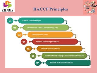 HACCP Principles
 
