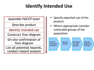 Assemble HACCP team
Describe product
Identify intended use
Construct flow diagram
On-site confirmation of
flow diagram
List all potential hazards,
conduct hazard analysis
 Specify expected use of the
product
 Where appropriate consider
vulnerable groups of the
population
Identify Intended Use
 