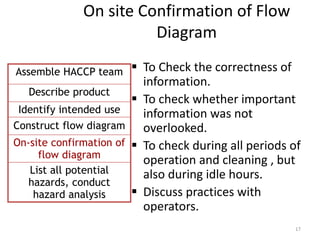  To Check the correctness of
information.
 To check whether important
information was not
overlooked.
 To check during all periods of
operation and cleaning , but
also during idle hours.
 Discuss practices with
operators.
17
On site Confirmation of Flow
Diagram
Assemble HACCP team
Describe product
Identify intended use
Construct flow diagram
On-site confirmation of
flow diagram
List all potential
hazards, conduct
hazard analysis
 