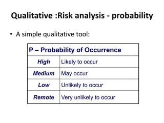 Qualitative :Risk analysis - probability
• A simple qualitative tool:
P – Probability of Occurrence
Likely to occur
High
May occur
Medium
Unlikely to occur
Low
Very unlikely to occur
Remote
 