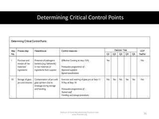 Determining Critical Control Points
Institute of Good Manufacturing Practices India
www.ffsqindia.org 35
 
