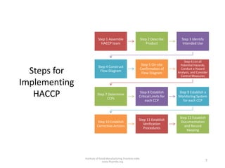 Steps for
Implementing
HACCP
Institute of Good Manufacturing Practices India
www.ffsqindia.org 7
Step 1 Assemble
HACCP team
Step 2 Describe
Product
Step 3 Identify
Intended Use
Step 4 Construct
Flow Diagram
Step 5 On-site
Confirmation of
Flow Diagram
Step 6 List all
Potential Hazards,
Conduct a Hazard
Analysis, and Consider
Control Measures
Step 7 Determine
CCPs
Step 8 Establish
Critical Limits for
each CCP
Step 9 Establish a
Monitoring System
for each CCP
Step 10 Establish
Corrective Actions
Step 11 Establish
Verification
Procedures
Step 12 Establish
Documentation
and Record
Keeping
 