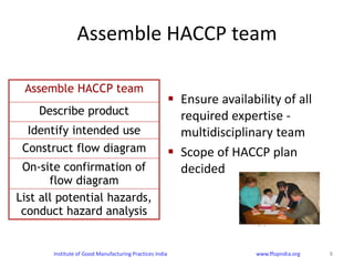 Institute of Good Manufacturing Practices India www.ffsqindia.org 8
Assemble HACCP team
Describe product
Identify intended use
Construct flow diagram
On-site confirmation of
flow diagram
List all potential hazards,
conduct hazard analysis
 Ensure availability of all
required expertise -
multidisciplinary team
 Scope of HACCP plan
decided
Assemble HACCP team
 