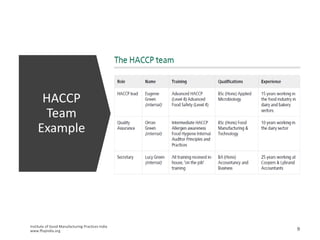 HACCP
Team
Example
 
