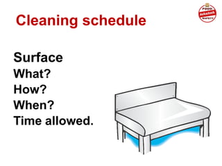 Cleaning schedule
Surface
What?
How?
When?
Time allowed.
 