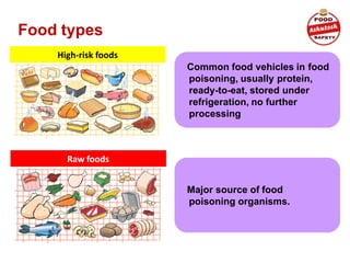 Common food vehicles in food
poisoning, usually protein,
ready-to-eat, stored under
refrigeration, no further
processing
Food types
Major source of food
poisoning organisms.
High-risk foods
Raw foods
 