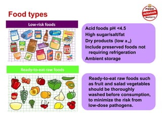 Acid foods pH <4.5
High sugar/salt/fat
Dry products (low a w)
Include preserved foods not
requiring refrigeration
Ambient storage
Food types
Ready-to-eat raw foods such
as fruit and salad vegetables
should be thoroughly
washed before consumption,
to minimize the risk from
low-dose pathogens.
Low-risk foods
Ready-to-eat raw foods
 