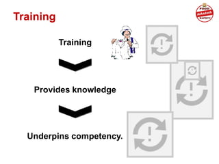 Training
Training
Provides knowledge
Underpins competency.
 