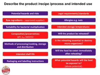 Describe the product /recipe /process and intended use
Potential hazards and risks
Raw ingredients - (approved supplier)
Suitability for bacterial multiplication
Composition/preservatives
(pH, aw, toxicity)
Methods of processing/cooking, storage
and distribution
Intended shelf life
Packaging and labelling instructions
Legal requirements/standards
Allergies e.g. nuts
Intended storage temperatures
Will the product be reheated?
Is the reheating essential to destroy
micro-organisms?
Will the food be eaten immediately
after reheating?
What potential hazards will the food
be exposed to?
(abuse potential).
 