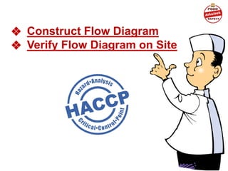 ❖ Construct Flow Diagram
❖ Verify Flow Diagram on Site
 