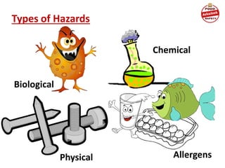 Types of Hazards
Biological
Chemical
Physical Allergens
 