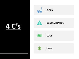 4 C’s
CLEAN
CONTAMINATION
COOK
CHILL
 