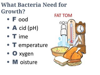 What Bacteria Need for
Growth?
• F ood
• A cid (pH)
• T ime
• T emperature
• O xygen
• M oisture
FAT TOM
 