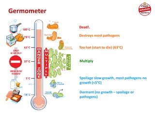 Germometer
Dead!.
Destroys most pathogens
Multiply
Spoilage slow growth, most pathogens no
growth (<5°C)
Dormant (no growth – spoilage or
pathogens)
Too hot (start to die) (63°C)
 