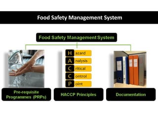 Food Safety Management System
 