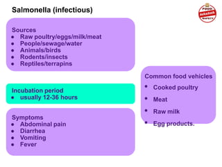 Salmonella (infectious)
Sources
● Raw poultry/eggs/milk/meat
● People/sewage/water
● Animals/birds
● Rodents/insects
● Reptiles/terrapins
Incubation period
● usually 12-36 hours
Symptoms
● Abdominal pain
● Diarrhea
● Vomiting
● Fever
Common food vehicles
• Cooked poultry
• Meat
• Raw milk
• Egg products.
 