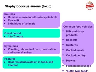 Staphylococcus aureus (toxic)
Sources
● Humans – nose/mouth/skin/spots/boils
● Raw milk
● Skin/hides of animals
Onset period
● 1 to 7 hours
Symptoms
● Vomiting, abdominal pain, prostration
and some diarrhea
Features
● Heat-resistant exotoxin in food, salt
tolerant
Common food vehicles
• Milk and dairy
products
• Desserts
• Custards
• Cooked meats
• Cooked poultry
• Prawns
• Fermented sausage
• ‘buffet type food’.
 