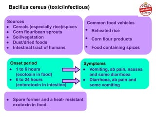 Bacillus cereus (toxic/infectious)
Sources
● Cereals (especially rice)/spices
● Corn flour/bean sprouts
● Soil/vegetation
● Dust/dried foods
● Intestinal tract of humans
Features
● Spore former and a heat- resistant
exotoxin in food.
Symptoms
Onset period
● 1 to 6 hours
(exotoxin in food)
● 6 to 24 hours
(enterotoxin in intestine)
● Vomiting, ab pain, nausea
and some diarrhoea
● Diarrhoea, ab pain and
some vomiting
Common food vehicles
• Reheated rice
• Corn flour products
• Food containing spices
 