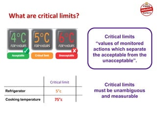 What are critical limits?
Critical limit
5°c
Refrigerator
Cooking temperature 75°c
Critical limits
must be unambiguous
and measurable
Critical limits
“values of monitored
actions which separate
the acceptable from the
unacceptable”.
 