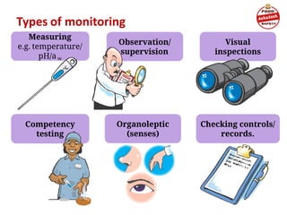 Types of monitoring
Observation/
supervision
Visual
inspections
Organoleptic
(senses)
Checking controls/
records.
Measuring
e.g. temperature/
pH/a w
Competency
testing
 