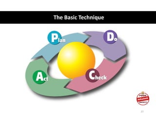 The Basic Technique
27
 
