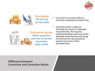 Difference between
Correction and Corrective Action
• Correction is an action taken to
eliminate a detected nonconformity.
• Corrective action is taken to
eliminate the cause of a detected
nonconformity. This requires
understanding the root cause of the
detected nonconformity and acting
to eliminate the root cause(s) to
prevent recurrence of the
nonconformity.
 