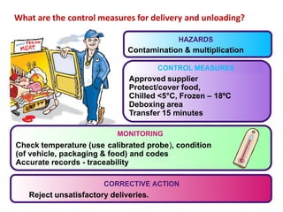 CONTROL MEASURES
Approved supplier
Protect/cover food,
Chilled <5°C, Frozen – 18ºC
Deboxing area
Transfer 15 minutes
CONTROL MEASURES
What are the control measures for delivery and unloading?
Contamination & multiplication
HAZARDS
Reject unsatisfactory deliveries.
CORRECTIVE ACTION
Check temperature (use calibrated probe), condition
(of vehicle, packaging & food) and codes
Accurate records - traceability
MONITORING
 