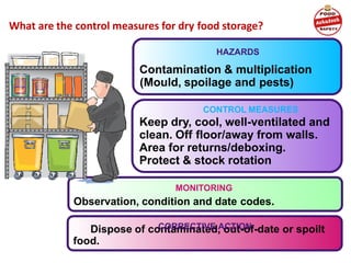 What are the control measures for dry food storage?
Contamination & multiplication
(Mould, spoilage and pests)
HAZARDS
Keep dry, cool, well-ventilated and
clean. Off floor/away from walls.
Area for returns/deboxing.
Protect & stock rotation
CONTROL MEASURES
Observation, condition and date codes.
MONITORING
Dispose of contaminated, out-of-date or spoilt
food.
CORRECTIVE ACTION
 