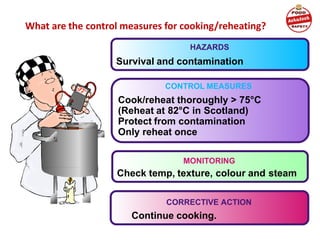 What are the control measures for cooking/reheating?
Survival and contamination
HAZARDS
Cook/reheat thoroughly > 75°C
(Reheat at 82°C in Scotland)
Protect from contamination
Only reheat once
CONTROL MEASURES
Continue cooking.
CORRECTIVE ACTION
Check temp, texture, colour and steam
MONITORING
 