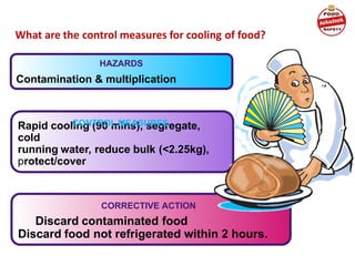 What are the control measures for cooling of food?
Contamination & multiplication
HAZARDS
Rapid cooling (90 mins), segregate,
cold
running water, reduce bulk (<2.25kg),
protect/cover
CONTROL MEASURES
Discard contaminated food
Discard food not refrigerated within 2 hours.
CORRECTIVE ACTION
 