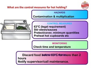 What are the control measures for hot holding?
Contamination & multiplication
HAZARDS
63°C (legal requirement)
Stir stews/sauces
Protect/cover, minimum quantities
Preheat hot cupboards etc
CONTROL MEASURES
Discard food below 63°C for more than 2
hours
Notify supervisor/call maintenance.
CORRECTIVE ACTION
Check time and temperature
MONITORING
 