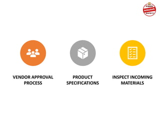 VENDOR APPROVAL
PROCESS
PRODUCT
SPECIFICATIONS
INSPECT INCOMING
MATERIALS
 
