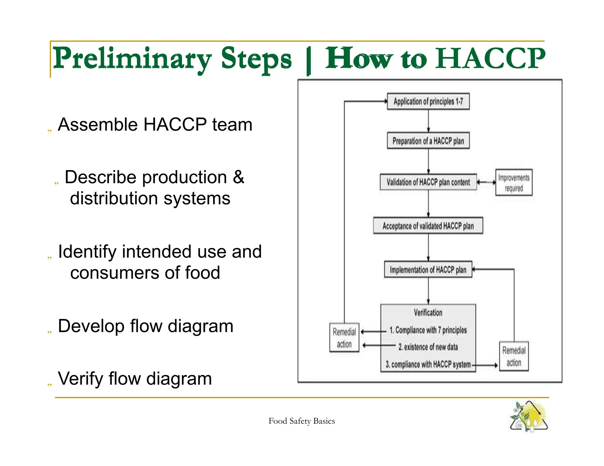 HACCP.pptx HACCP.pptx HACCP.pptx HACCP.pptx HACCP.pptx | Business ...