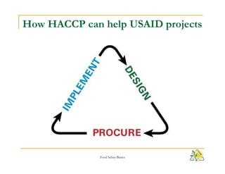 HACCP.pptx HACCP.pptx HACCP.pptx HACCP.pptx HACCP.pptx
