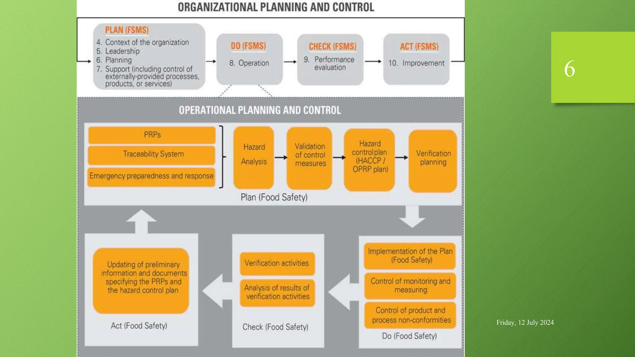 Friday, 12 July 2024
6
 