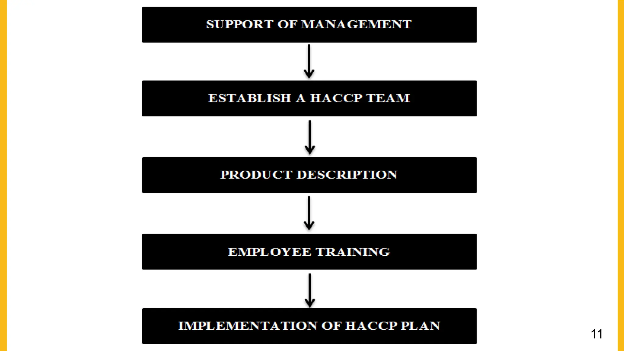 Hazard and Risk - Hierarchy of Controls visual data 4