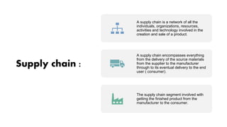Supply chain :
A supply chain is a network of all the
individuals, organizations, resources,
activities and technology involved in the
creation and sale of a product.
A supply chain encompasses everything
from the delivery of the source materials
from the supplier to the manufacturer
through to its eventual delivery to the end
user ( consumer).
The supply chain segment involved with
getting the finished product from the
manufacturer to the consumer.
 